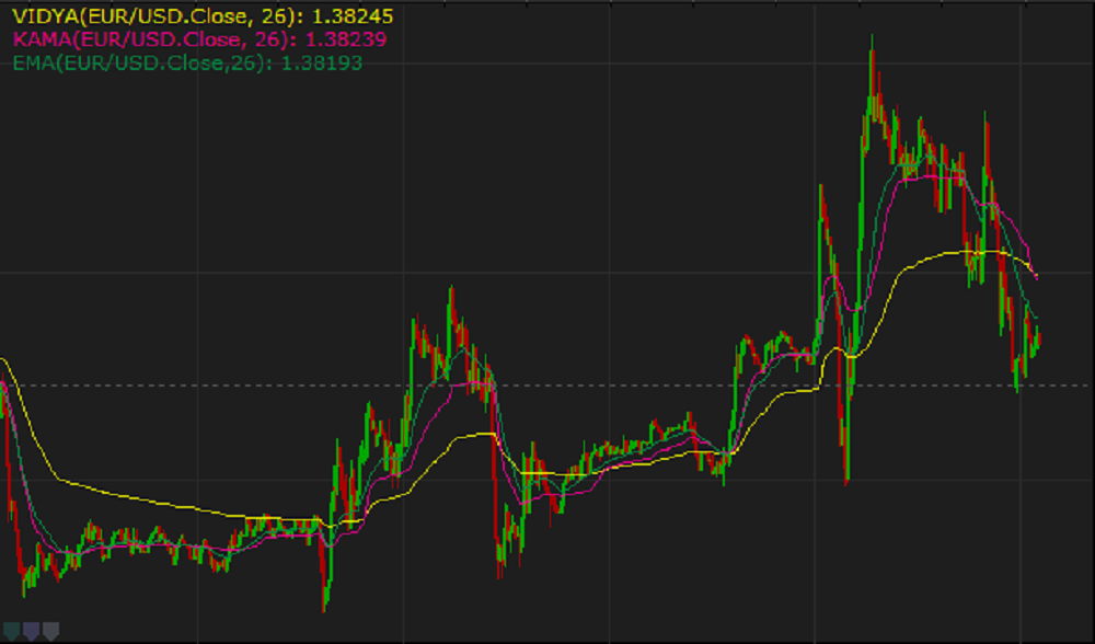 Ema Charts For Trading Decisions