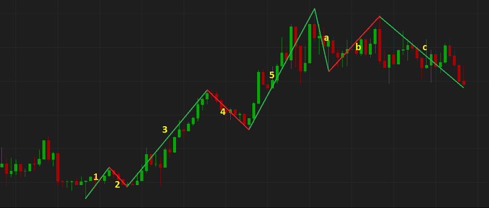 Ew Chart