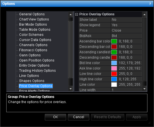 Option Price History Chart