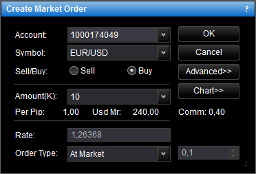 Etrade Charts